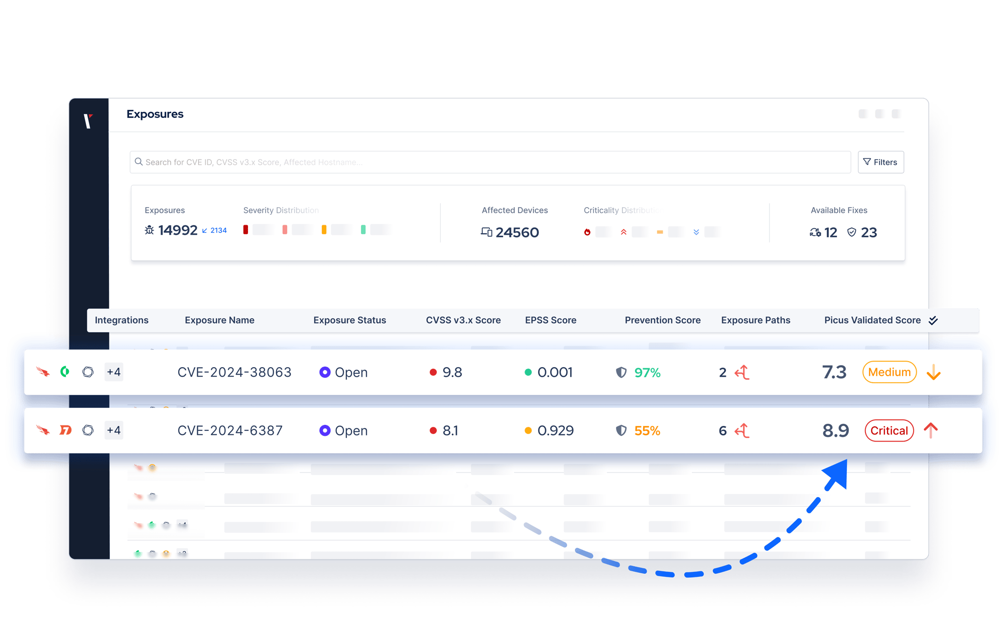 1- Exposure Validation use case banner