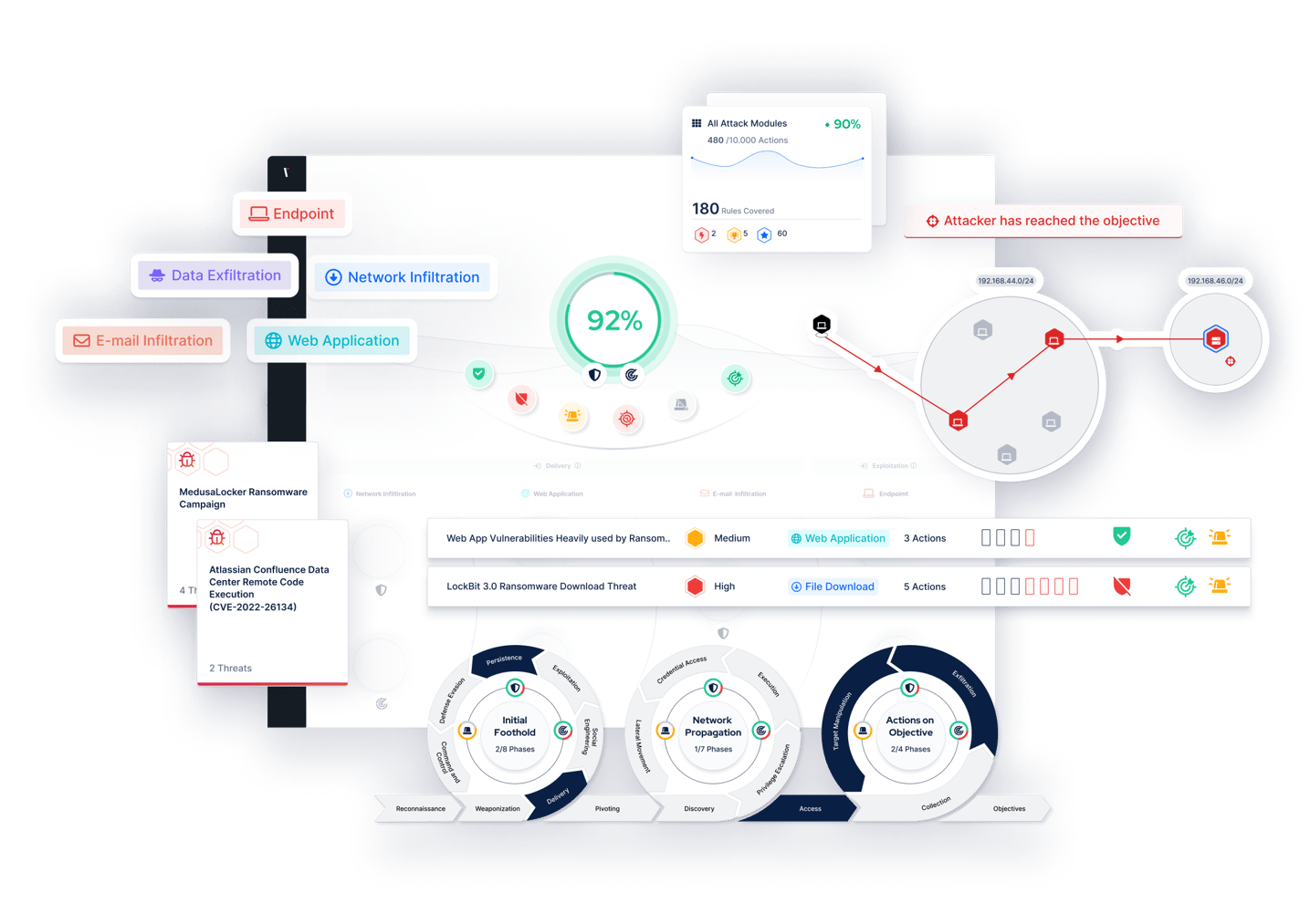 Making Security Validation Easier and More Accessible: Introducing our 