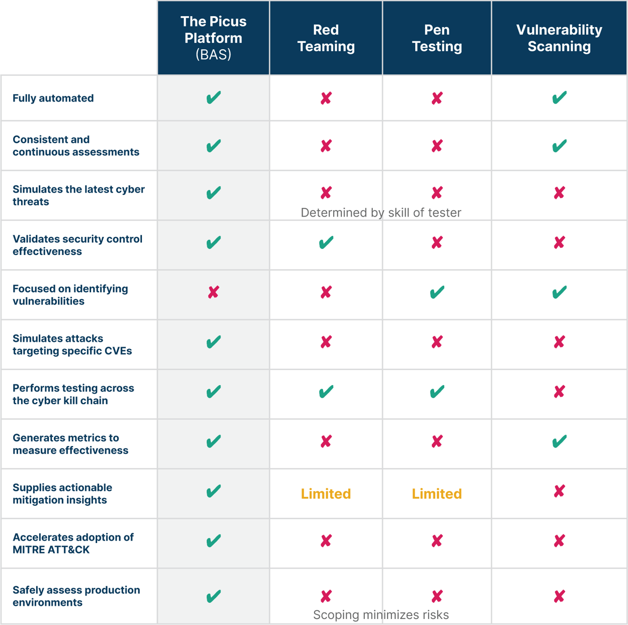 What Is Security Control Rationalization?