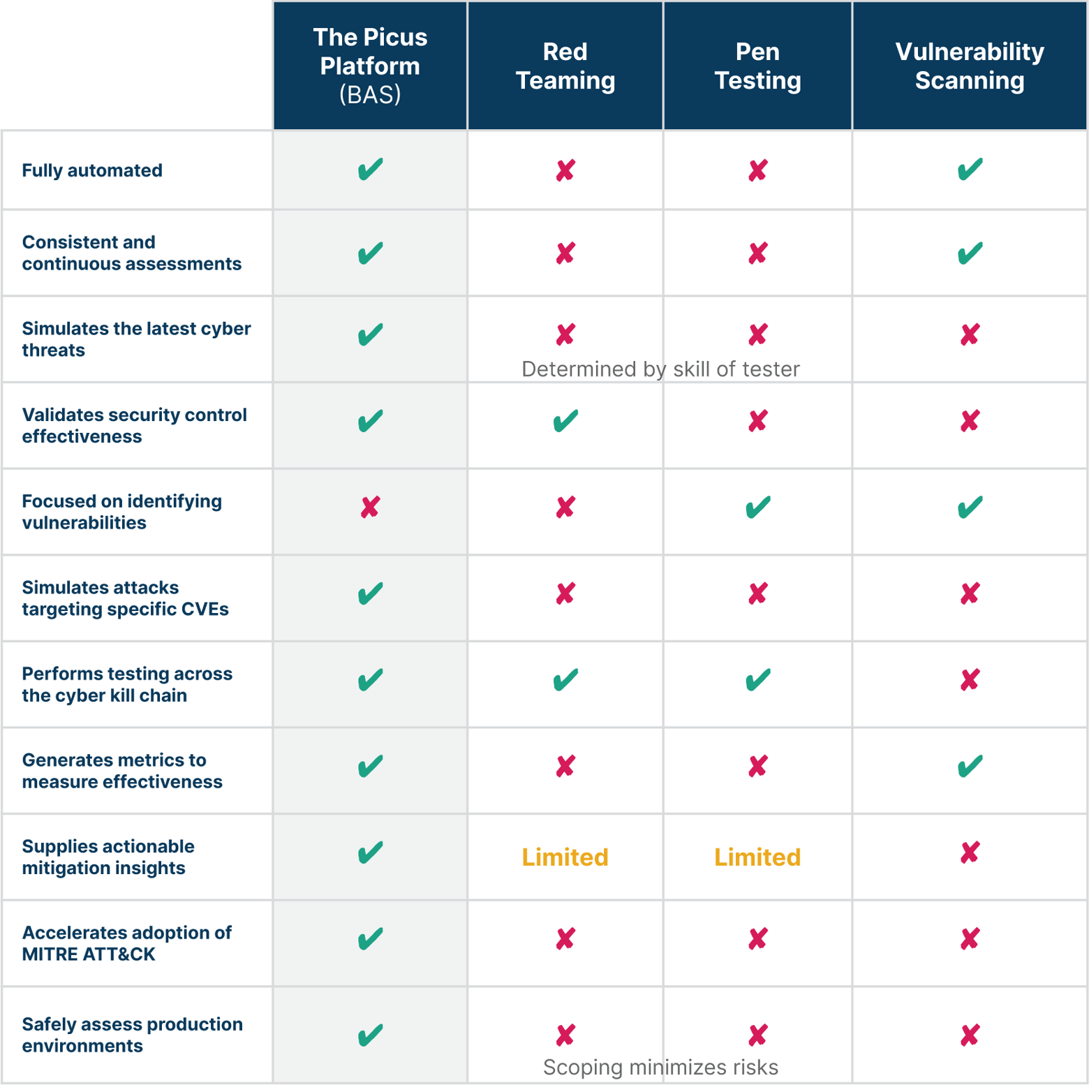 What Is Security Control Rationalization?