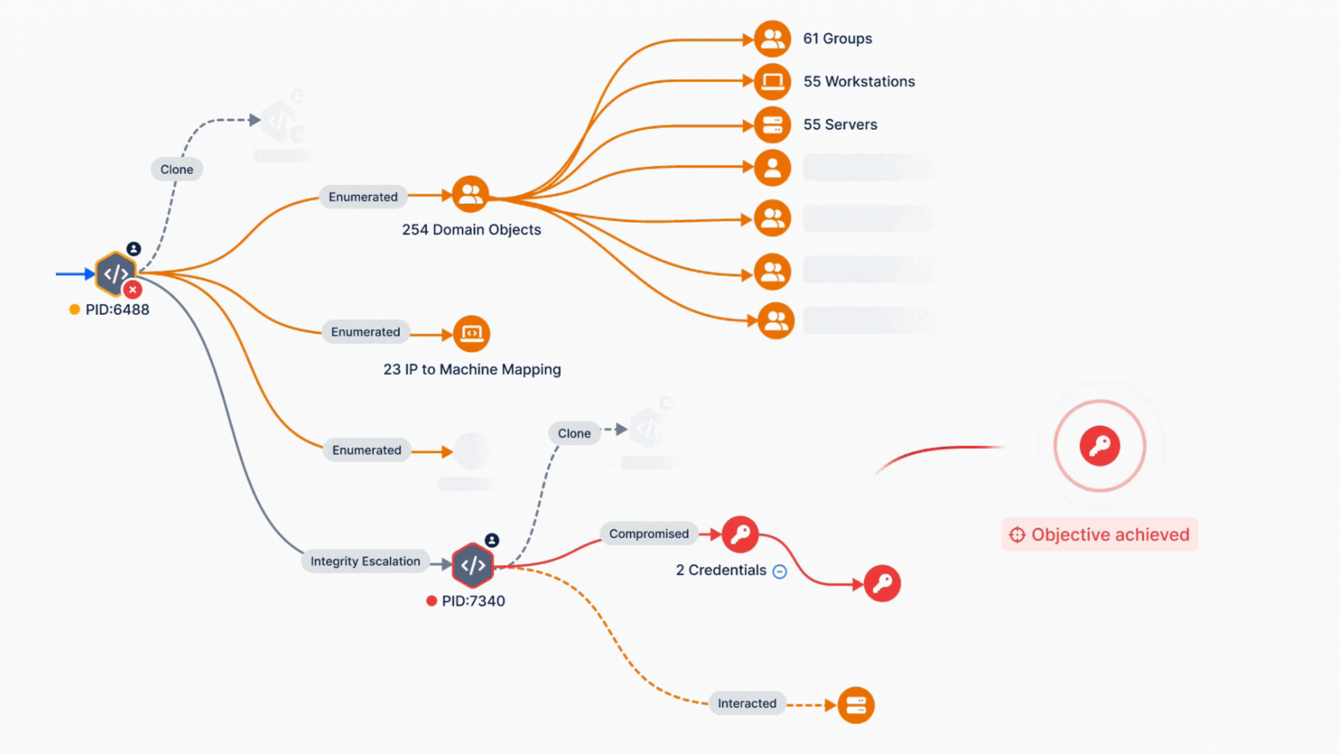 attack path validation explained