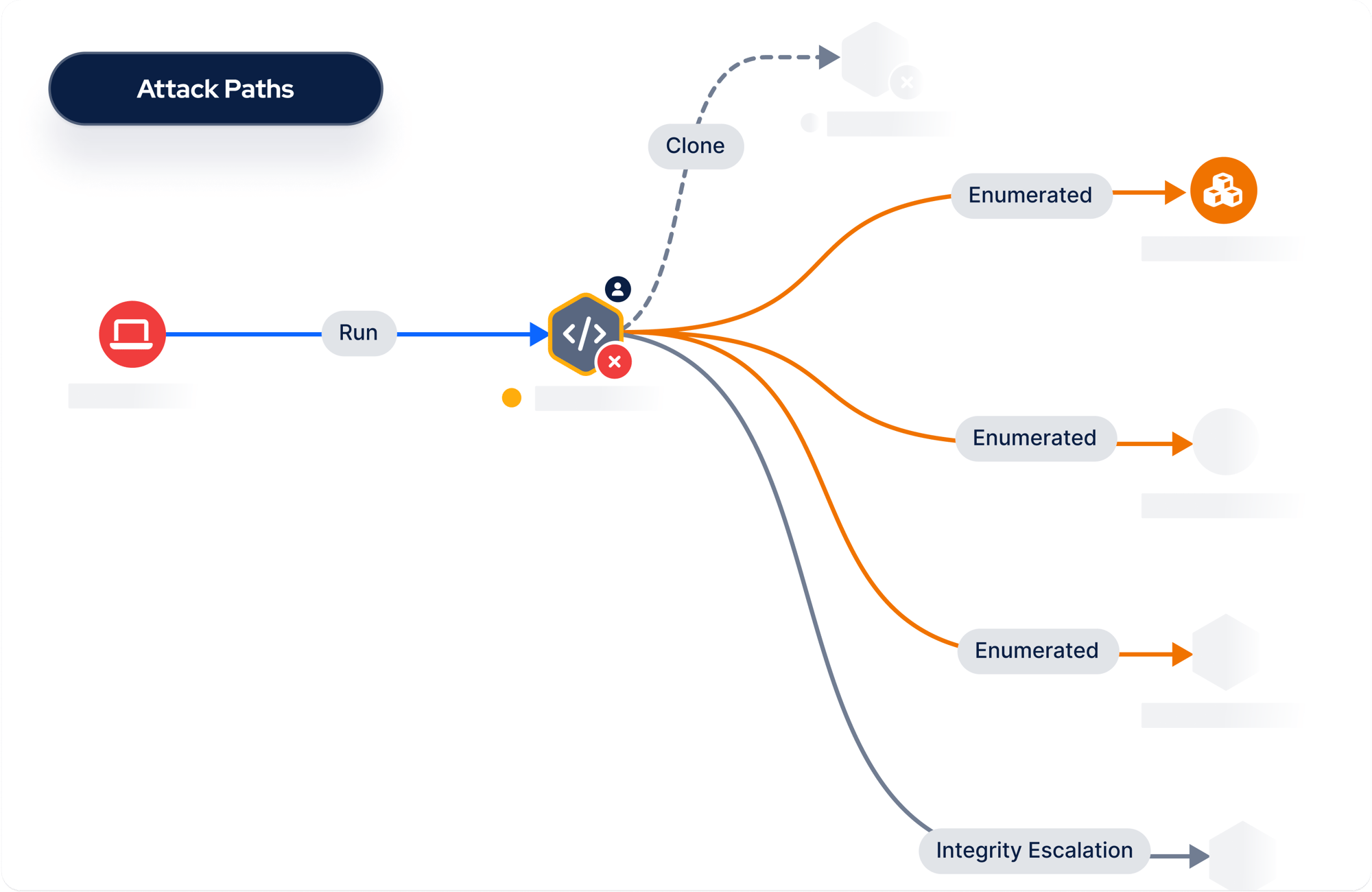 attack path mapping