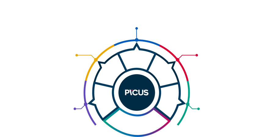 picus-security-platform