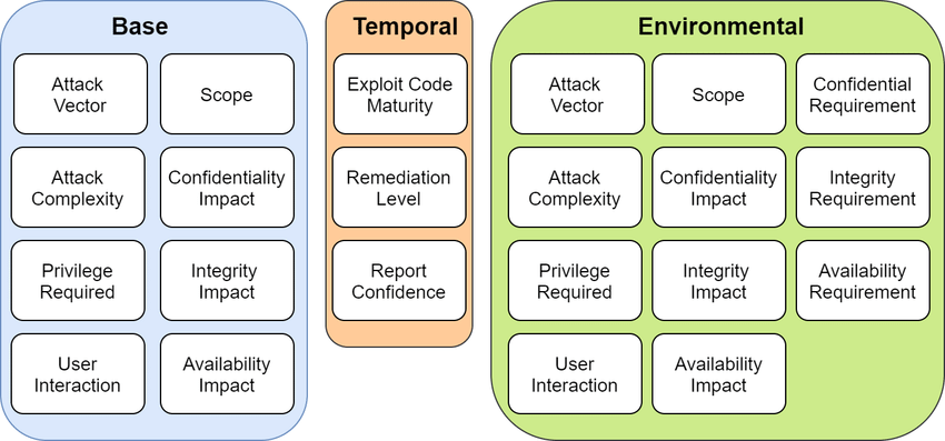 What Is CVE (Common Vulnerabilities And Exposures)