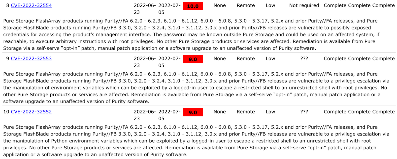 What Is CVE (Common Vulnerabilities And Exposures)